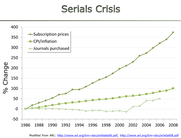 serials crisis