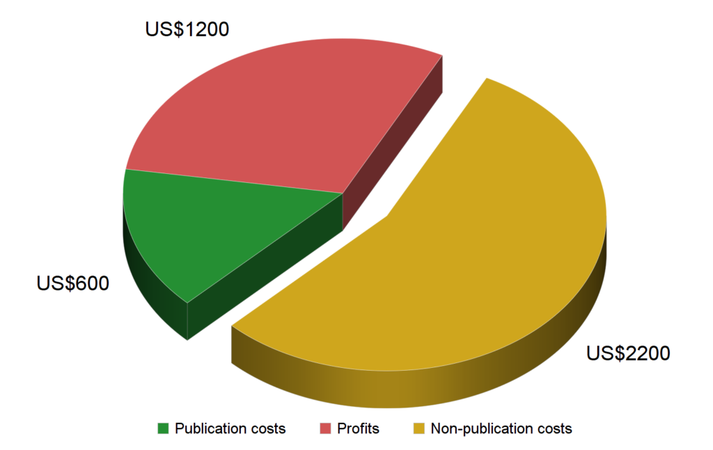 non-publication costs