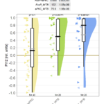 Whodathunk? Motor learning in motor neurons, huh?